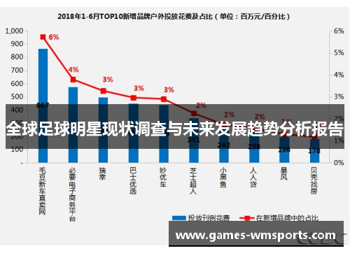 全球足球明星现状调查与未来发展趋势分析报告