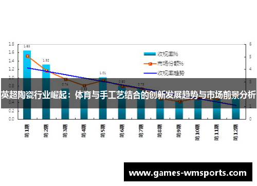 英超陶瓷行业崛起：体育与手工艺结合的创新发展趋势与市场前景分析