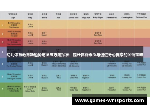 幼儿体育教育新趋势与发展方向探索：提升体能素质与促进身心健康的关键策略